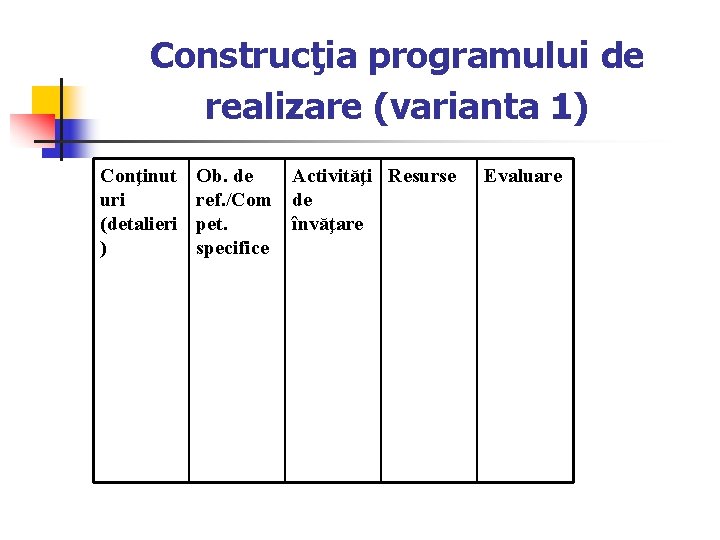 Construcţia programului de realizare (varianta 1) Conţinut uri (detalieri ) Ob. de Activităţi Resurse