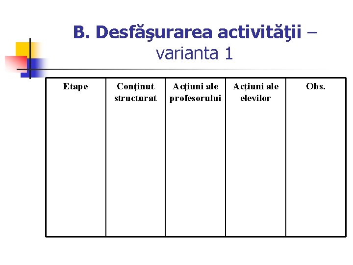 B. Desfăşurarea activităţii – varianta 1 Etape Conţinut structurat Acţiuni ale profesorului Acţiuni ale