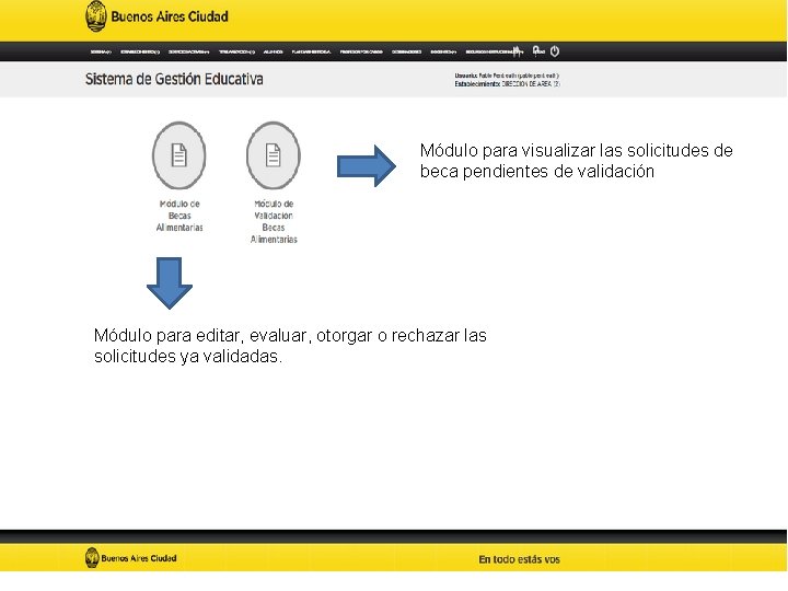 Módulo para visualizar las solicitudes de beca pendientes de validación Módulo para editar, evaluar,