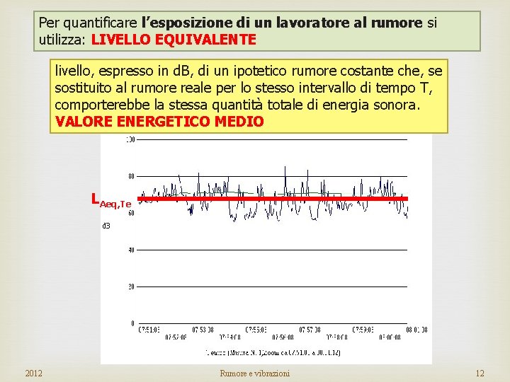 Per quantificare l’esposizione di un lavoratore al rumore si utilizza: LIVELLO EQUIVALENTE livello, espresso