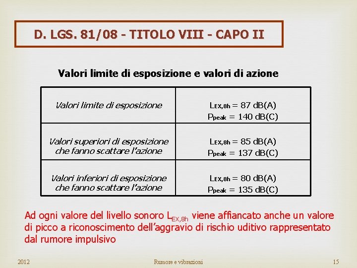 D. LGS. 81/08 - TITOLO VIII - CAPO II Valori limite di esposizione e