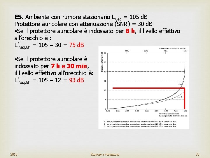 ES. Ambiente con rumore stazionario LCeq = 105 d. B Protettore auricolare con attenuazione