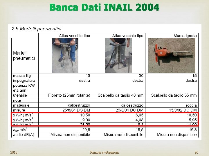 Banca Dati INAIL 2004 2012 Rumore e vibrazioni 65 