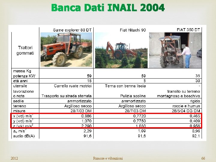 Banca Dati INAIL 2004 2012 Rumore e vibrazioni 66 