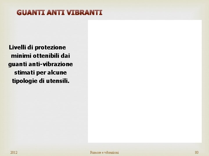 Livelli di protezione minimi ottenibili dai guanti-vibrazione stimati per alcune tipologie di utensili. 2012