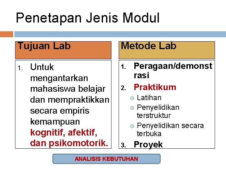 Penetapan Jenis Modul Tujuan Lab 1. Metode Lab Untuk mengantarkan mahasiswa belajar dan mempraktikkan
