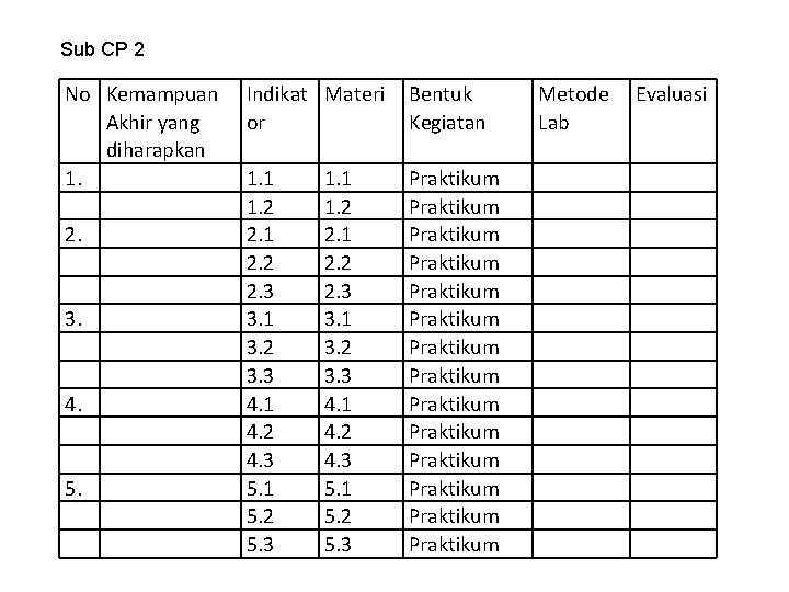 Sub CP 2 No Kemampuan Akhir yang diharapkan 1. 2. 3. 4. 5. Indikat