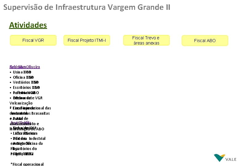 Supervisão de Infraestrutura Vargem Grande II Atividades Fiscal VGR Arlesson Ilaci Silva. Oliveira •