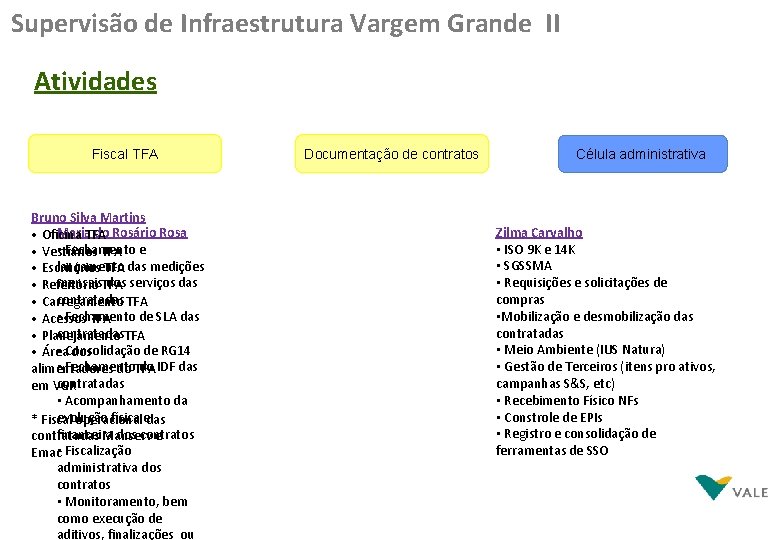 Supervisão de Infraestrutura Vargem Grande II Atividades Fiscal TFA Bruno Silva Martins Maria. TFA