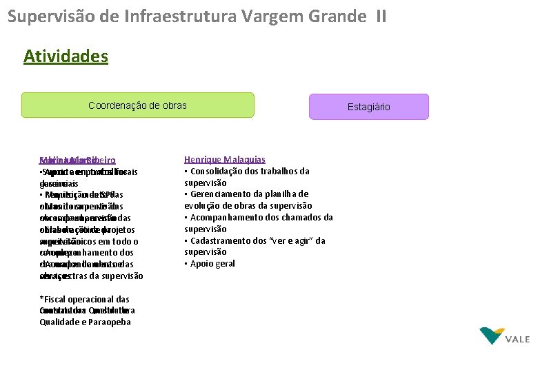 Supervisão de Infraestrutura Vargem Grande II Atividades Coordenação de obras Fabio Junio Marina Marco