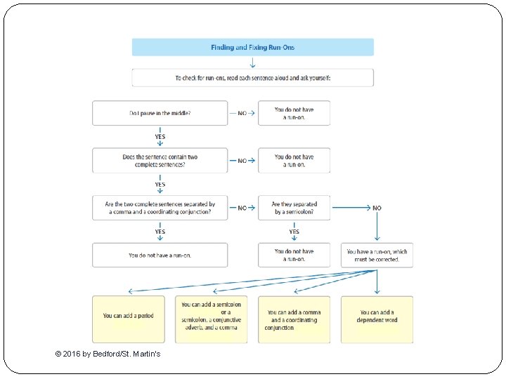 © 2016 by Bedford/St. Martin’s 