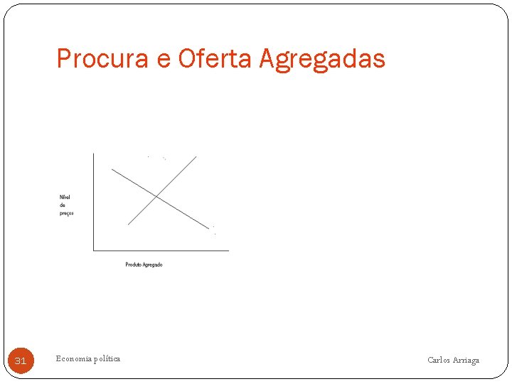 Procura e Oferta Agregadas 31 Economia política Carlos Arriaga 