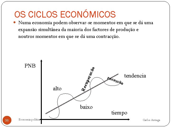 OS CICLOS ECONÓMICOS Numa economia podem observar-se momentos em que se dá uma expansão