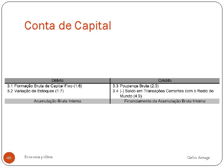 Conta de Capital 46 Economia política Carlos Arriaga 