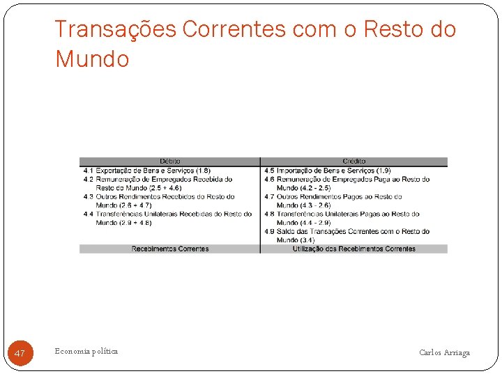 Transações Correntes com o Resto do Mundo 47 Economia política Carlos Arriaga 