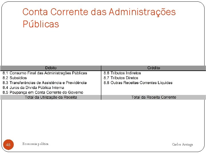 Conta Corrente das Administrações Públicas 48 Economia política Carlos Arriaga 