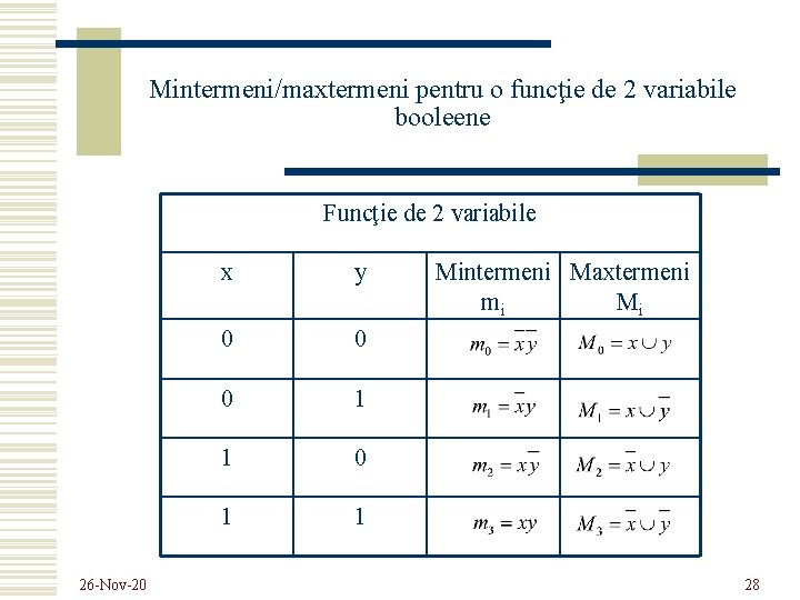 Mintermeni/maxtermeni pentru o funcţie de 2 variabile booleene Funcţie de 2 variabile 26 -Nov-20