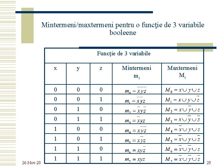 Mintermeni/maxtermeni pentru o funcţie de 3 variabile booleene Funcţie de 3 variabile 26 -Nov-20