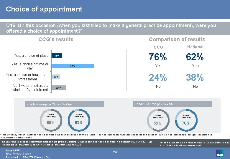 Choice of appointment Q 16. On this occasion (when you last tried to make