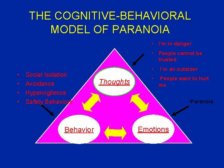 THE COGNITIVE-BEHAVIORAL MODEL OF PARANOIA • I’m in danger • People cannot be trusted