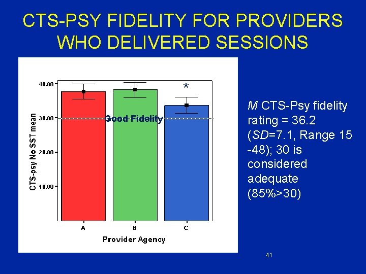 CTS-PSY FIDELITY FOR PROVIDERS WHO DELIVERED SESSIONS * Good Fidelity M CTS-Psy fidelity rating