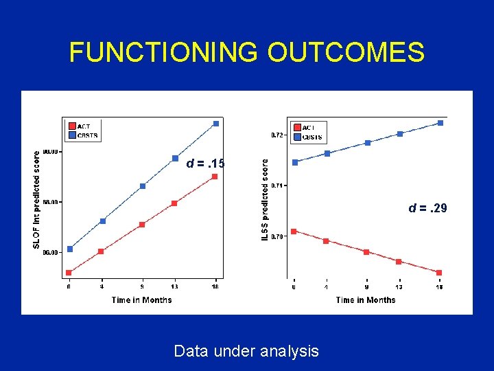 FUNCTIONING OUTCOMES d =. 15 d =. 29 Data under analysis 