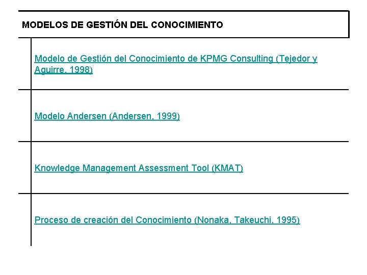 MODELOS DE GESTIÓN DEL CONOCIMIENTO Modelo de Gestión del Conocimiento de KPMG Consulting (Tejedor