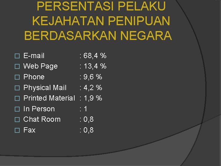 PERSENTASI PELAKU KEJAHATAN PENIPUAN BERDASARKAN NEGARA � � � � E-mail Web Page Phone