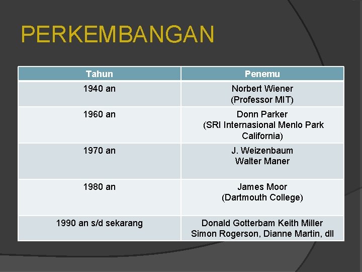 PERKEMBANGAN Tahun Penemu 1940 an Norbert Wiener (Professor MIT) 1960 an Donn Parker (SRI