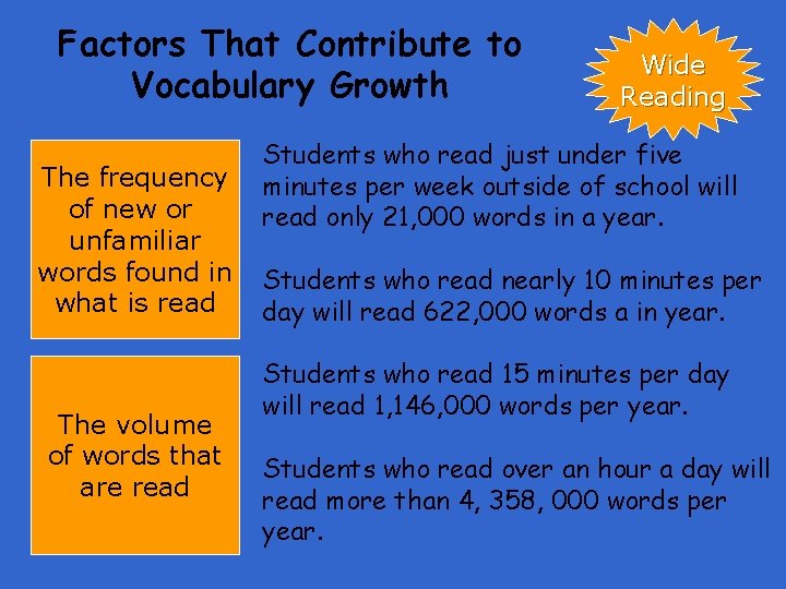 Factors That Contribute to Vocabulary Growth The frequency of new or unfamiliar words found