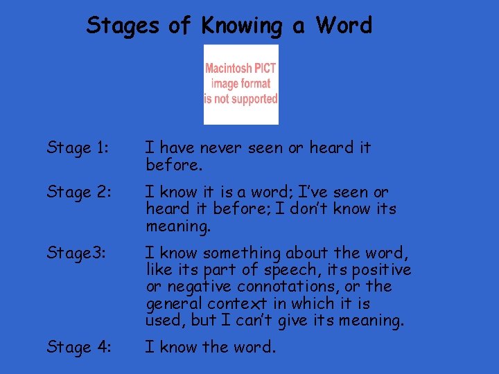 Stages of Knowing a Word Stage 1: I have never seen or heard it