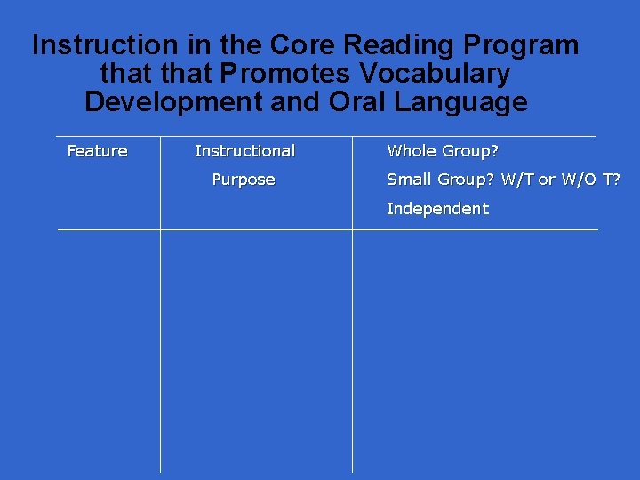 Instruction in the Core Reading Program that Promotes Vocabulary Development and Oral Language Feature