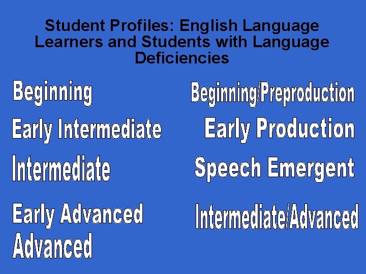 Student Profiles: English Language Learners and Students with Language Deficiencies 