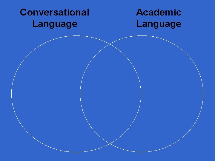 Conversational Language Academic Language 