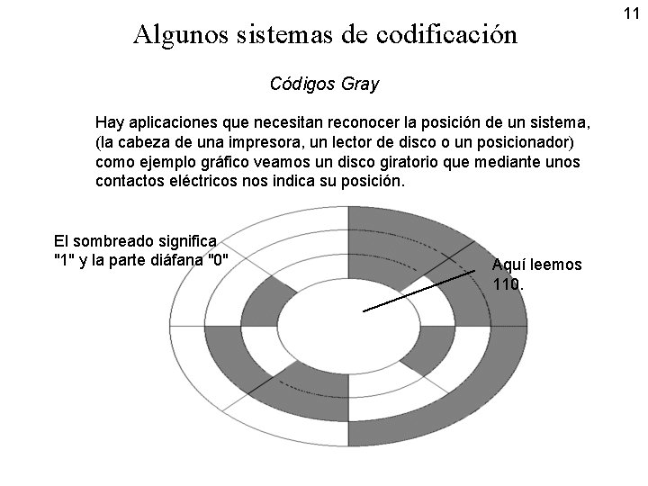 Algunos sistemas de codificación Códigos Gray Hay aplicaciones que necesitan reconocer la posición de