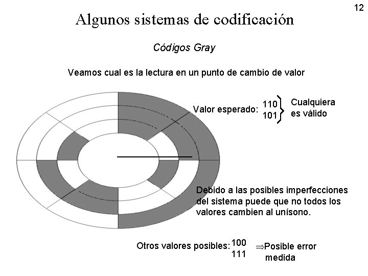 Algunos sistemas de codificación Códigos Gray Veamos cual es la lectura en un punto