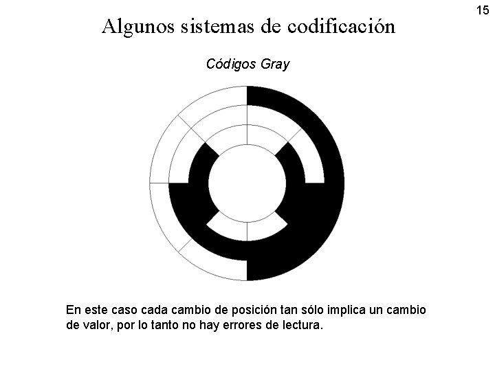 Algunos sistemas de codificación Códigos Gray En este caso cada cambio de posición tan
