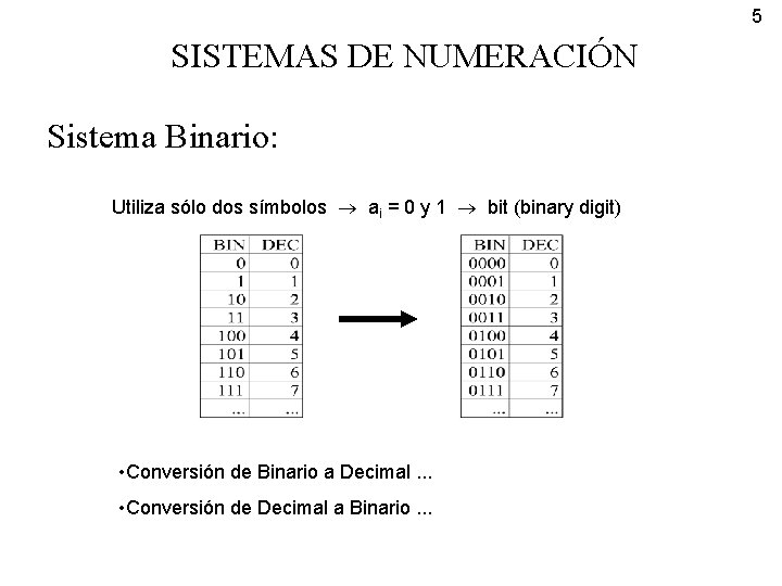 5 SISTEMAS DE NUMERACIÓN Sistema Binario: Utiliza sólo dos símbolos ai = 0 y