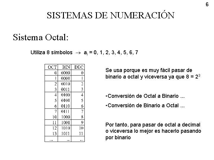 6 SISTEMAS DE NUMERACIÓN Sistema Octal: Utiliza 8 símbolos ai = 0, 1, 2,
