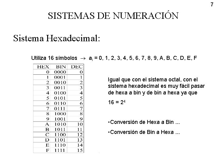 7 SISTEMAS DE NUMERACIÓN Sistema Hexadecimal: Utiliza 16 símbolos ai = 0, 1, 2,