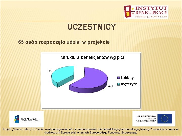 UCZESTNICY 65 osób rozpoczęło udział w projekcie Struktura beneficjentów wg płci Projekt „Sukces zależy