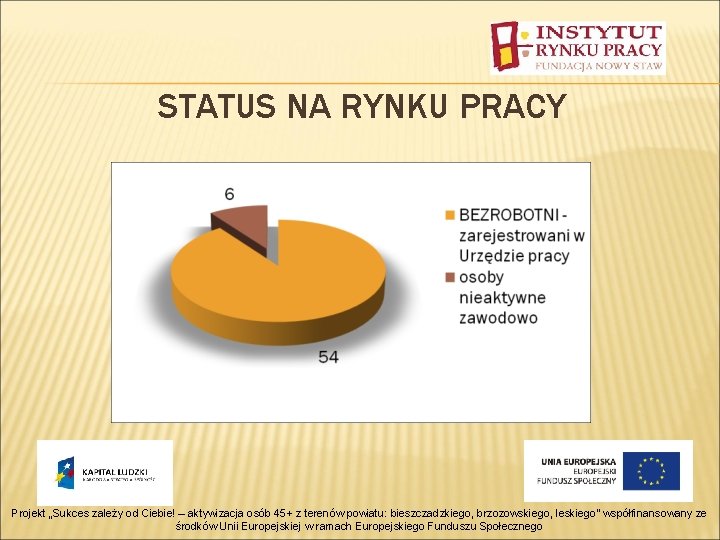 STATUS NA RYNKU PRACY Projekt „Sukces zależy od Ciebie! – aktywizacja osób 45+ z