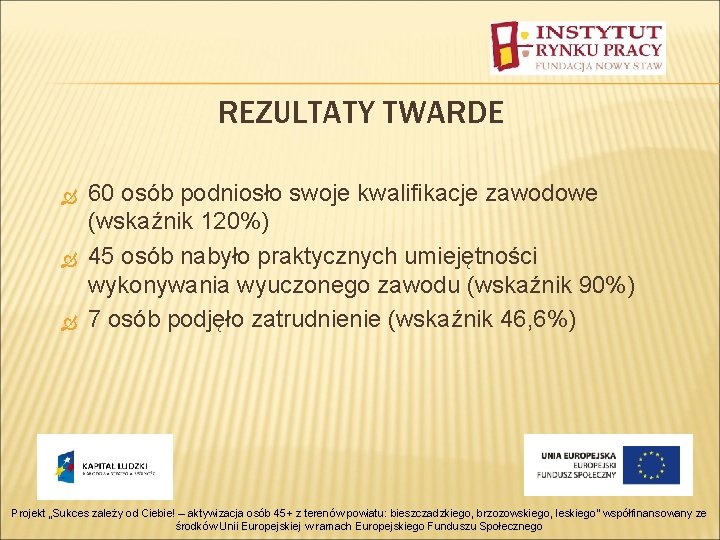 REZULTATY TWARDE 60 osób podniosło swoje kwalifikacje zawodowe (wskaźnik 120%) 45 osób nabyło praktycznych