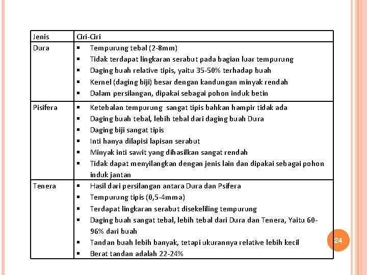 Jenis Dura Ciri-Ciri Tempurung tebal (2 -8 mm) Tidak terdapat lingkaran serabut pada bagian Jenis Dura Ciri-Ciri Tempurung tebal (2 -8 mm) Tidak terdapat lingkaran serabut pada bagian