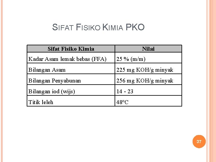 SIFAT FISIKO KIMIA PKO Sifat Fisiko Kimia Nilai Kadar Asam lemak bebas (FFA) 25 SIFAT FISIKO KIMIA PKO Sifat Fisiko Kimia Nilai Kadar Asam lemak bebas (FFA) 25