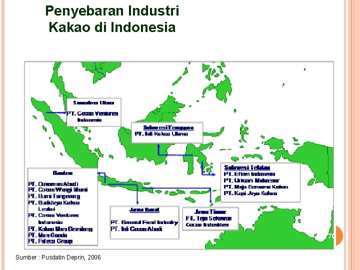 Penyebaran Industri Kakao di Indonesia 70 Sumber : Pusdatin Deprin, 2006 Penyebaran Industri Kakao di Indonesia 70 Sumber : Pusdatin Deprin, 2006