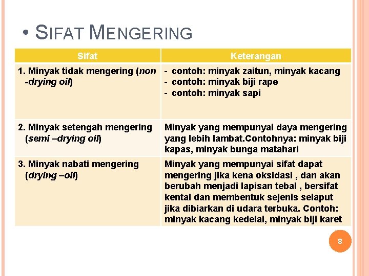  • SIFAT MENGERING Sifat Keterangan 1. Minyak tidak mengering (non - contoh: minyak