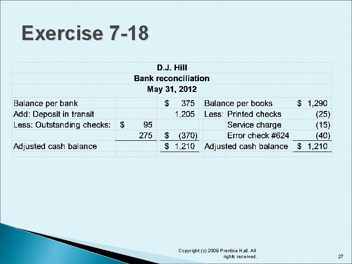 Exercise 7 -18 Copyright (c) 2009 Prentice Hall. All rights reserved. 27 