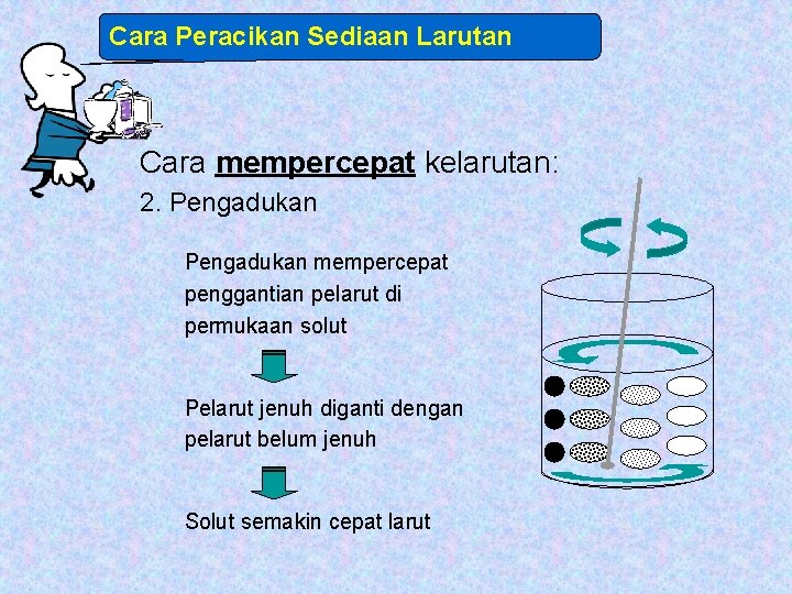 Cara Peracikan Sediaan Larutan Cara mempercepat kelarutan: 2. Pengadukan mempercepat penggantian pelarut di permukaan