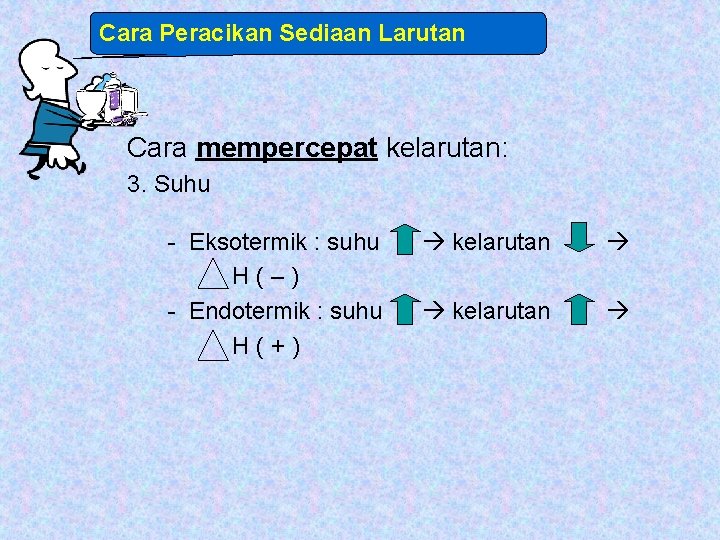 Cara Peracikan Sediaan Larutan Cara mempercepat kelarutan: 3. Suhu - Eksotermik : suhu H(–)